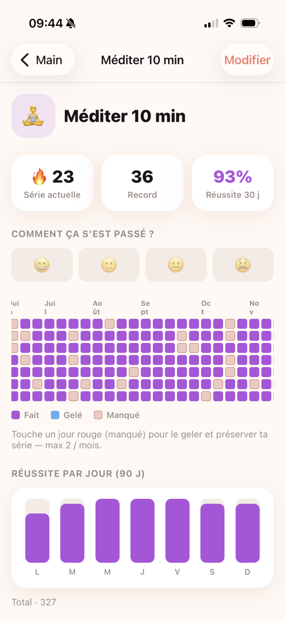Méditer 10 minutes : série de 23 jours, 93 % de réussite, humeur et carte de régularité avec jours gelés.