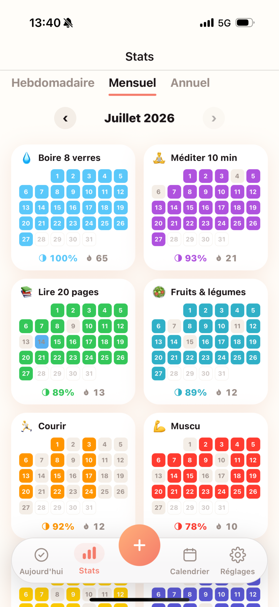 Strike : les calendriers colorés de progression de chaque habitude.