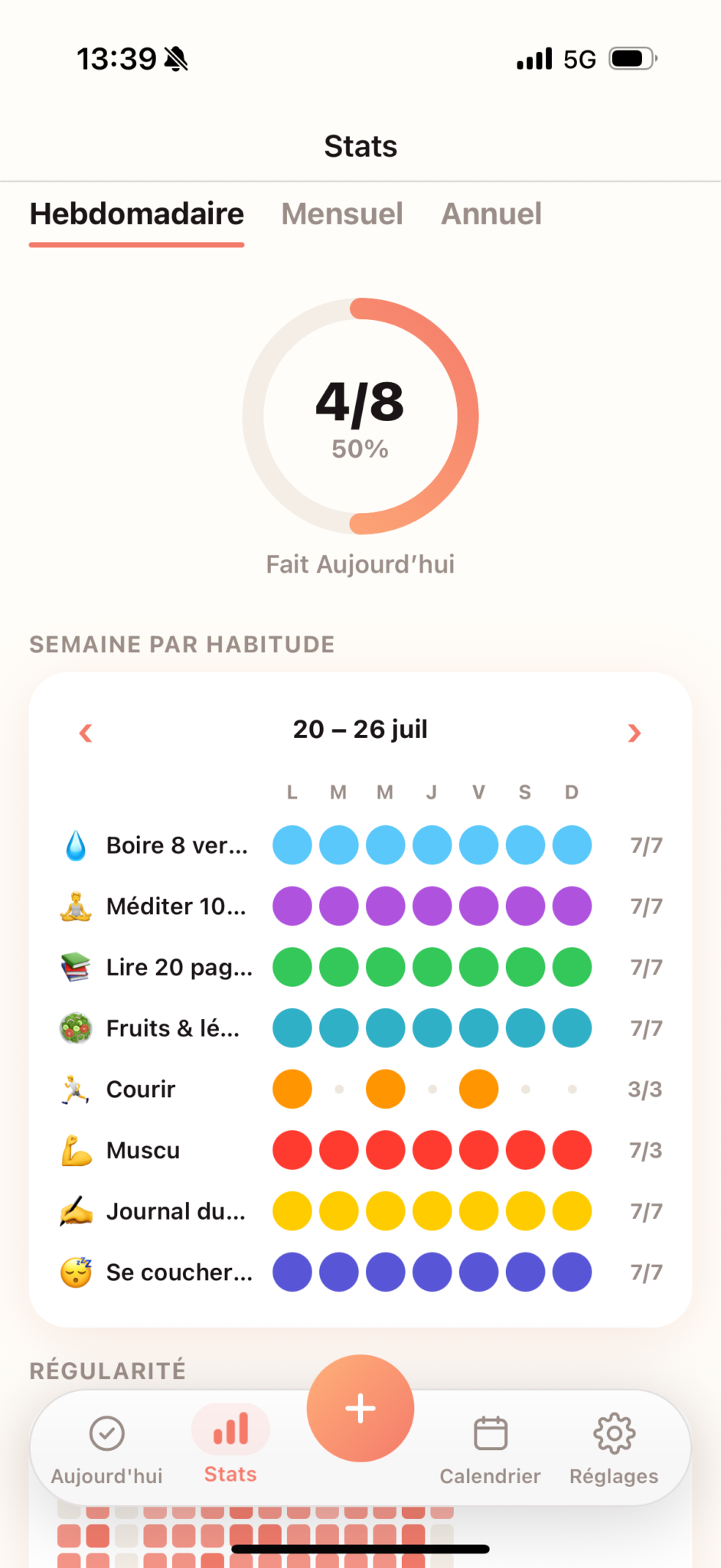 Statistiques hebdomadaires : huit habitudes colorées et leurs jours de réalisation du lundi au dimanche.